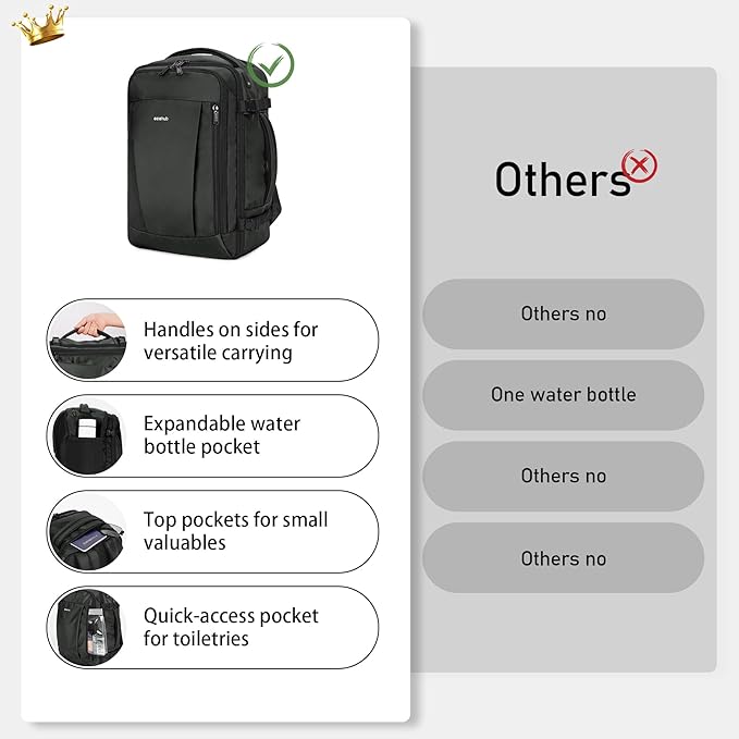 ECOHUB Travel Backpack 18x14x8 Spirit Airlines Personal Item Bag Carry On - Image 4