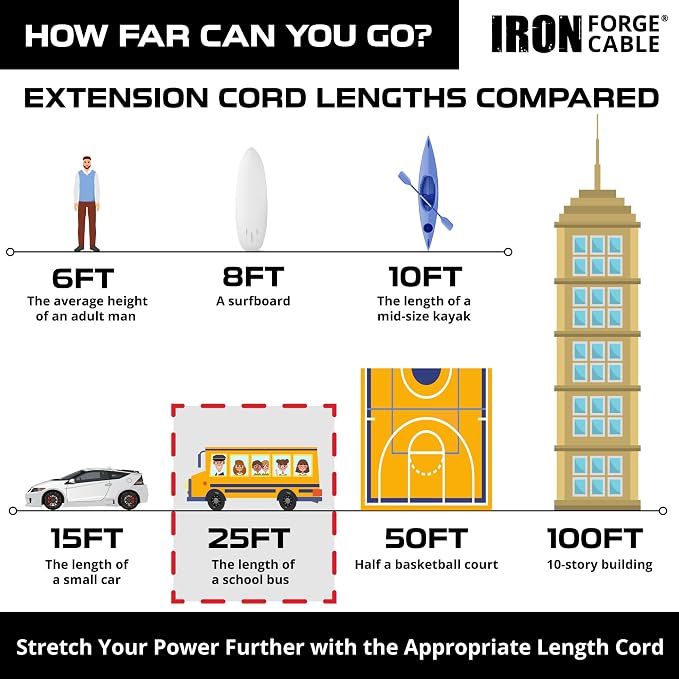 Iron Forge Cable Outdoor Extension Cord 25 Ft, 2 Pack - Image 6