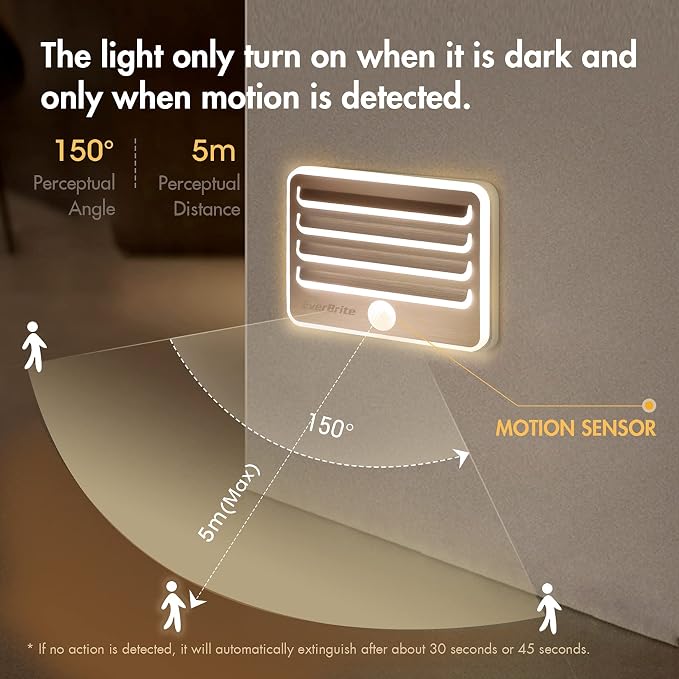 EverBrite Motion Sensor Night Lights, LED Soft Warm Light, Battery Powered Auto - Image 2