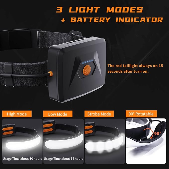 svsviio Rechargeable Headlamp PRO, 5000mAh 1500 Lumen Super Bright 230°Beam LED - Image 4