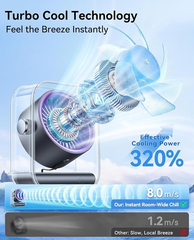 DIGIX Portable Desk Fan for Bedroom, Rechargeable Small Table Fan - Image 2