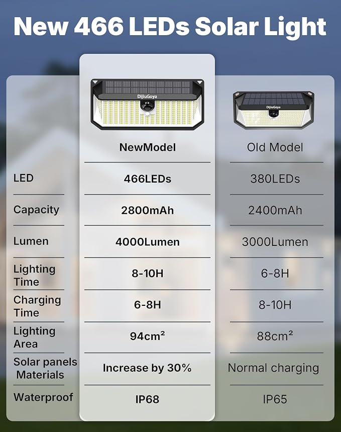 Solar Security Lights, 466 LED 4000 Lm - Image 6