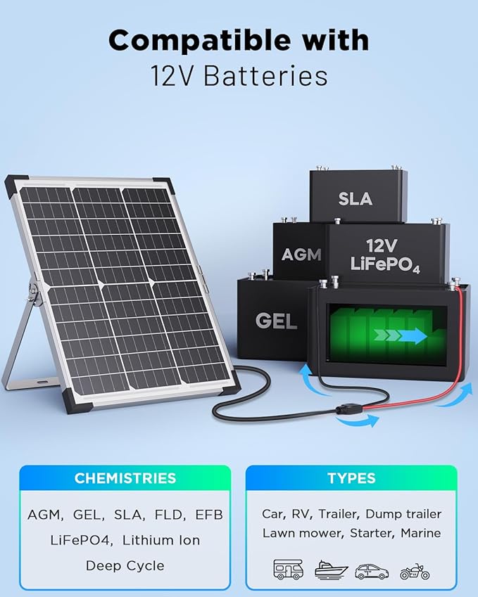 40W 12V Solar Trickle Charger, Waterproof Battery Maintainer - Image 7