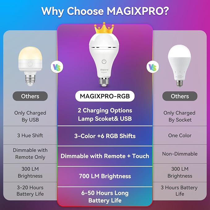 Neporal MagixPro RGB Remote Rechargeable Light Bulbs, Dual Recharge, Color - Image 5