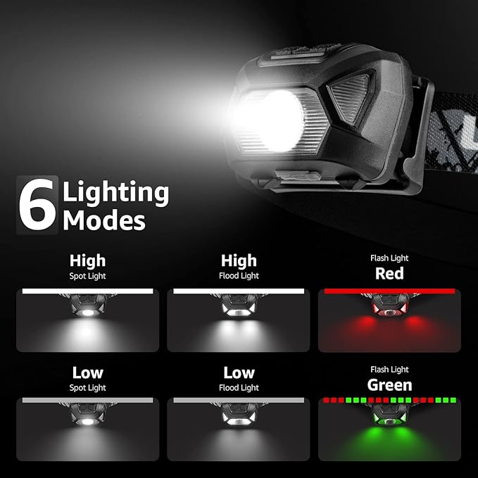 Lepro LE Headlamp Rechargeable, LED Head Lamp - Image 3