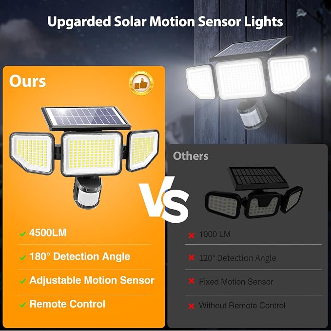 Onforu 4500LM Solar Lights Outdoor, 3 Heads Security Lights - Image 4