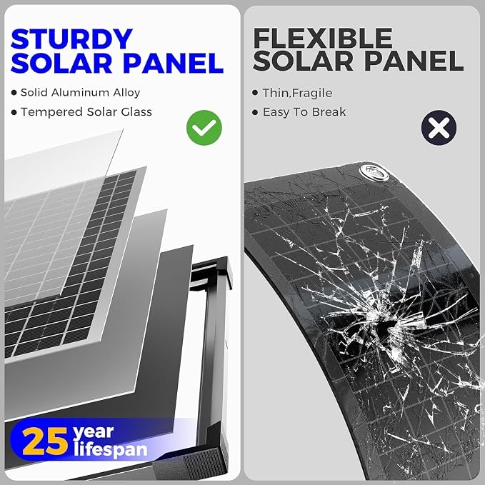 Voltset Solar Panel Kit 50W 12V, Solar Battery Trickle Charger Maintainer - Image 3