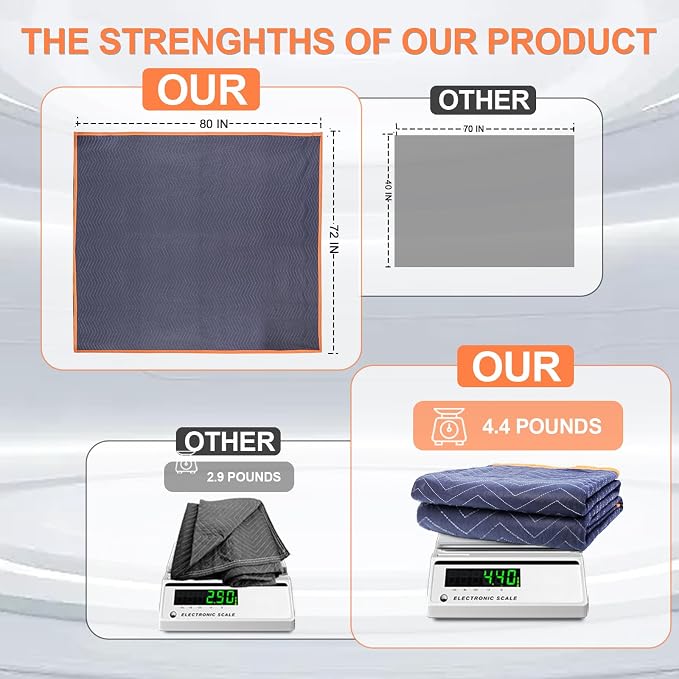 6 Moving Blankets 72x80in with 3 Elastic Rubber Band – Durable Quilted Moving - Image 3