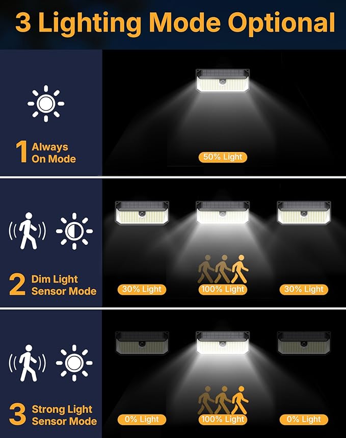 Solar Security Lights, 466 LED 4000 Lm - Image 4