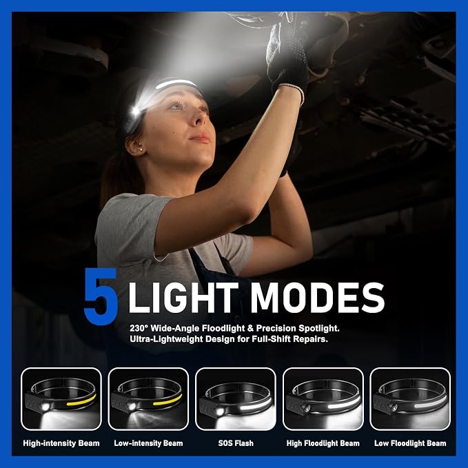 Headlamp Rechargeable, LED Head Lamp Flashlight, 230° Wide Beam Headband Light - Image 4