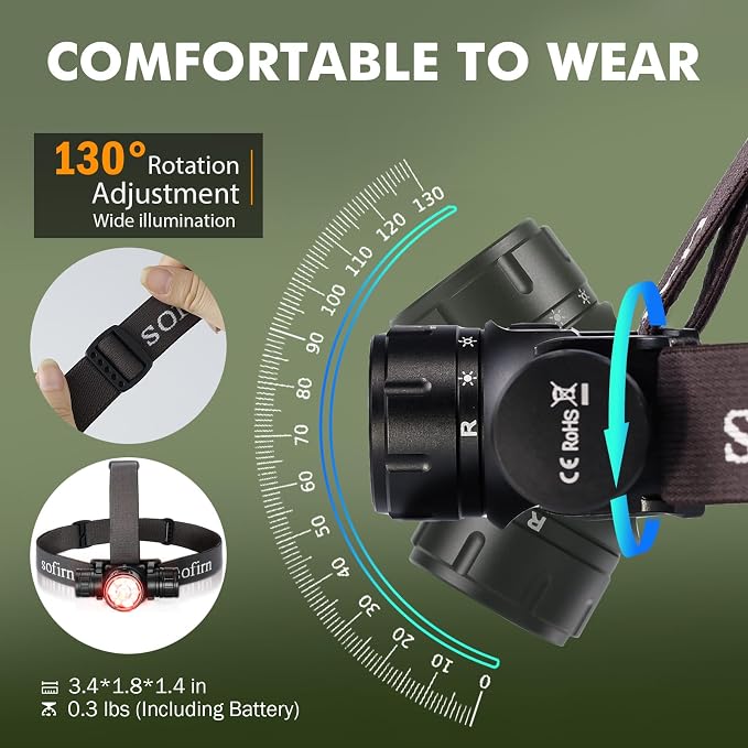 Sofirn HS21 Headlamp with Red Light, 2200 Lumen Led Bright Head lamp USB C - Image 7