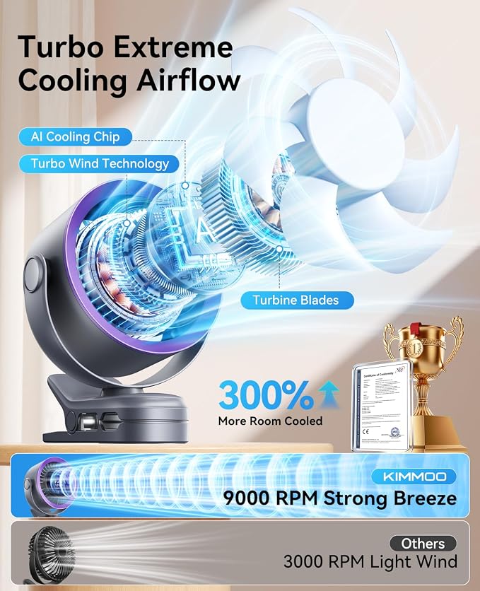 KIMMOO Portable Clip on Fan, 100-Speed Rechargeable USB Fan - Image 2