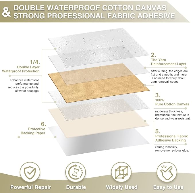 Gheeidau Canvas Repair Tape 4×70 Inch Waterproof Self-Adhesive Fabric Repair - Image 2