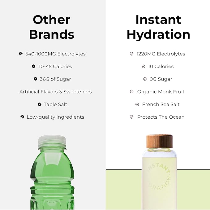Instant Hydration Electrolytes Powder Packets - Image 6