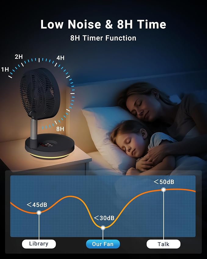 Primevolve Portable Rechargeable Oscillating Fan, Battery Operated Fan - Image 6