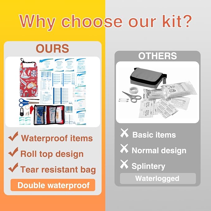 Boat First Aid Kit Waterproof, WELL-STRONG Marine Emergency Kit - Image 5