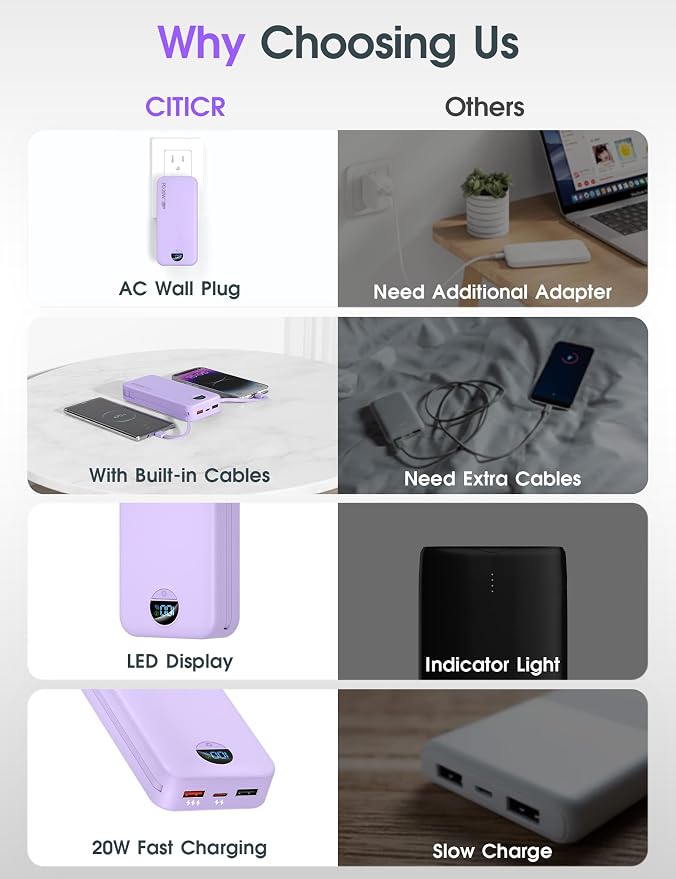 citicr Portable Charger Power Bank, 20000mAh PD20W USB C Fast Charging - Image 3