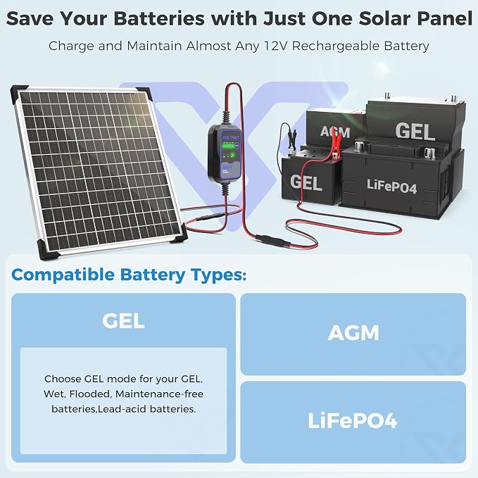 Voltset Solar Panel Kit 50W 12V - Image 4