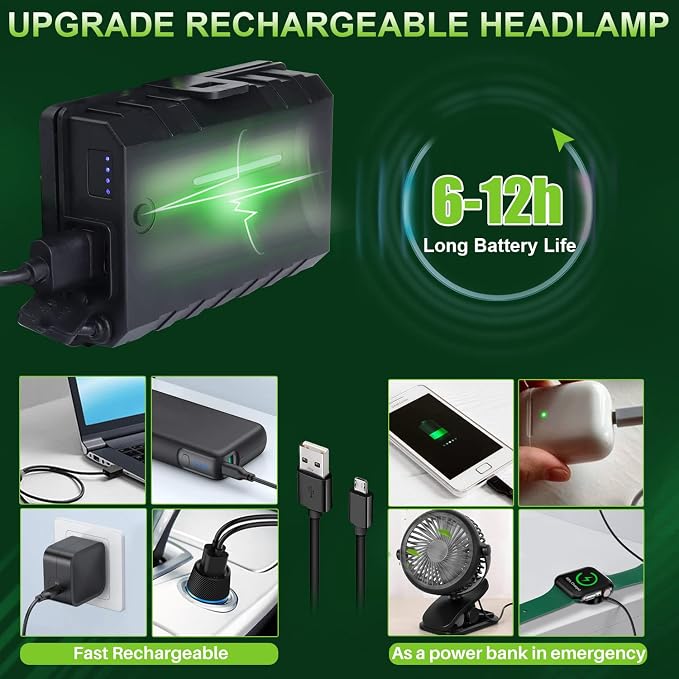 BUD K Rechargeable LED Headlamp, 1000 Lumens Super Bright Headlamp Flashlight - Image 6