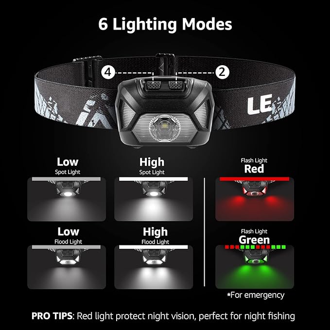 Lepro 320015 Battery Powered Headlamp - Image 5