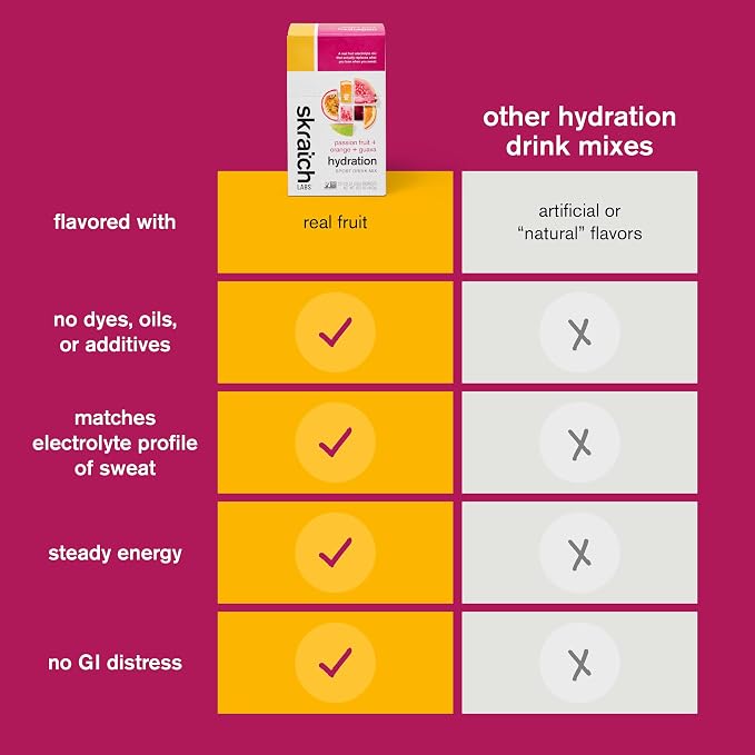 Skratch Labs Hydration Sports Drink Mix Packets – Real‑Fruit Electrolyte Powder - Image 7