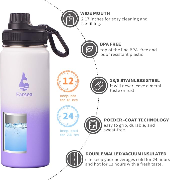 Farsea Insulated Water Bottle - Image 2