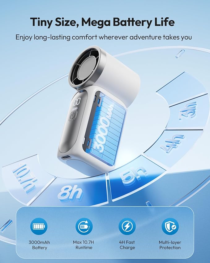 Gaiatop Portable Handheld Mini Fan, 6 Speeds 16900 RPM High Velocity Personal - Image 6