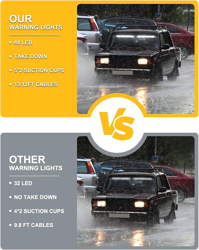 HLauto 604N Emergency Dash Strobe Lights: 2x16.8 inch White Security Light - Image 7