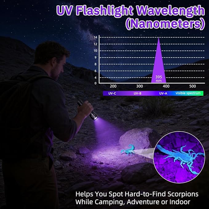 6Pack Small UV Flashlight Black Light, 395nm UV Light Flashlights, Portable LED - Image 4