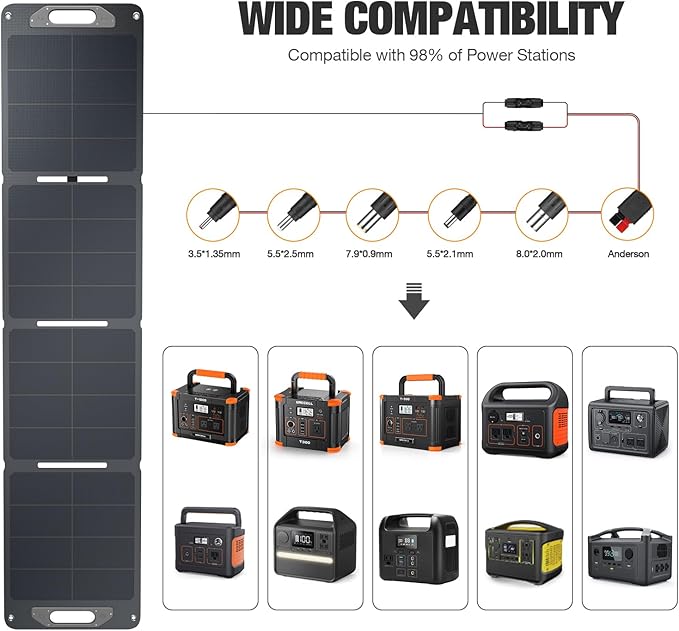 120W Portable Solar Panel for Power Station Generator, Ultra Light 5.7lbs - Image 3