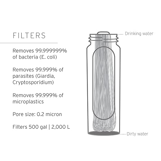 LifeStraw Peak Series - Image 6