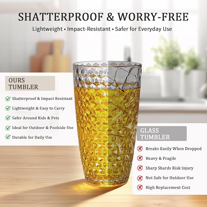 BELLAFORTE Shatterproof Plastic Tumbler Set – Laguna Beach 19oz Tall & 12oz - Image 3