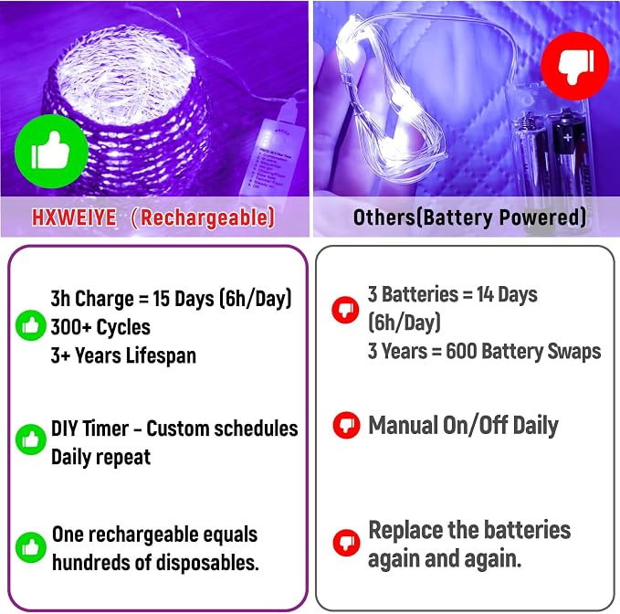 HXWEIYE Rechargeable Fairy Lights Battery Operated, DIY Timer & 8 Modes - Image 7
