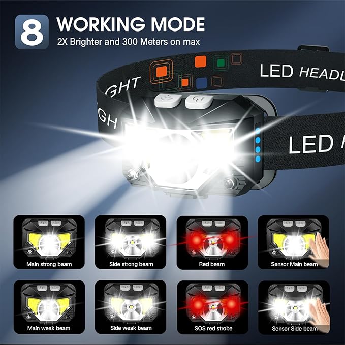 LHKNL Headlamp Flashlight, Lumen Ultra-Light Bright LED Rechargeable Headlight - Image 4