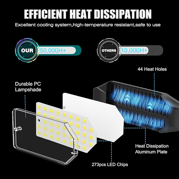 BRAINIAC 100W LED Garage Light Bulb, Deformable Garage Lighting Led - Image 3