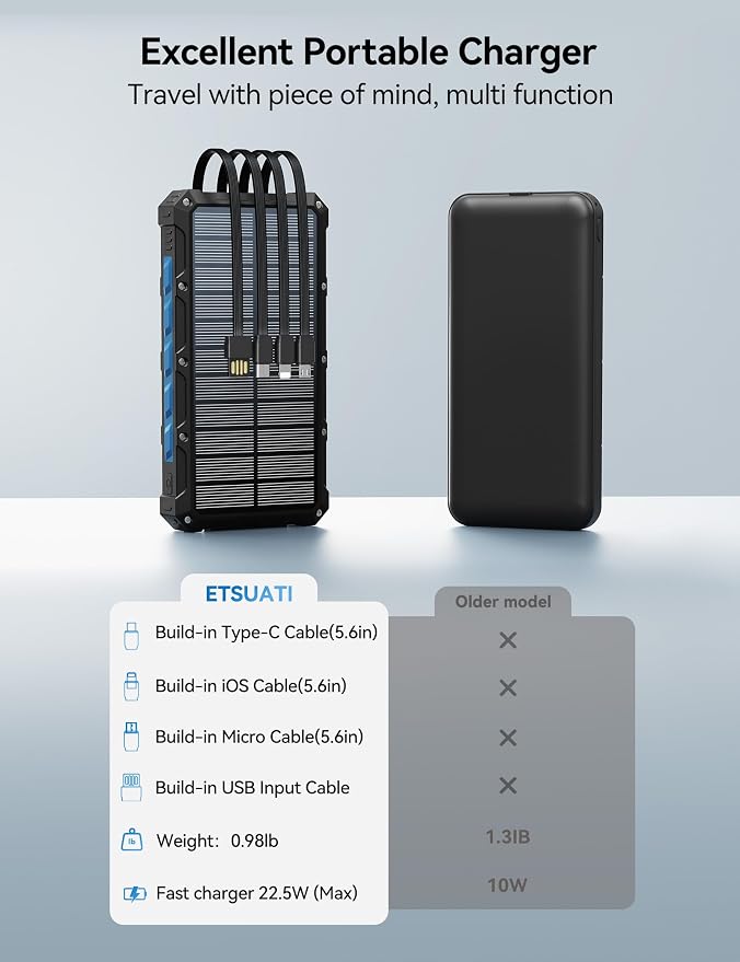 Solar-Charger-Power-Bank - 20000mah Solar Powered Battery Charger Cell Phone - Image 10