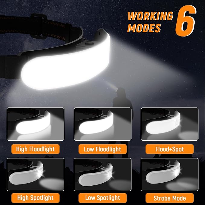 Rechargeable Headlamp High Lumen, 230° Wide Beam 1800 Lumen Super Bright Head - Image 3