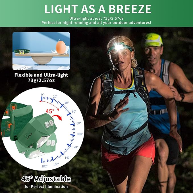 Headlamp Rechargeable LED, 800 Lumens - Image 5