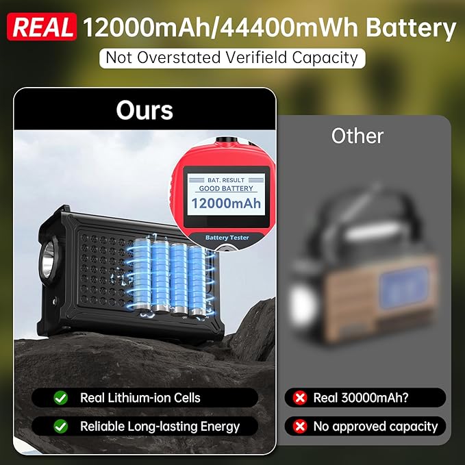 NOAA Emergency Weather Radio-12000mAh/44400mWh Radio Portable AM/FM - Image 5