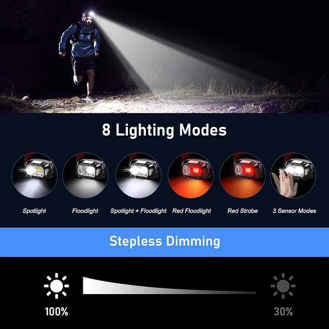 Blukar LED Headlamp Rechargeable, 2000L Super Bright Headlight - Image 4