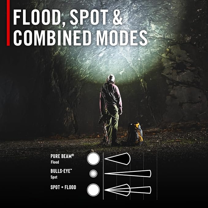 Coast RL35R Voice-Controlled 1100 Lumen Rechargeable LED Headlamp - Image 7
