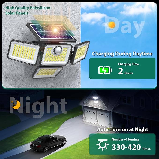4500LM Solar Lights Outdoor, 4 Adjustable Heads Motion Sensor Lights, 3 Modes - Image 7