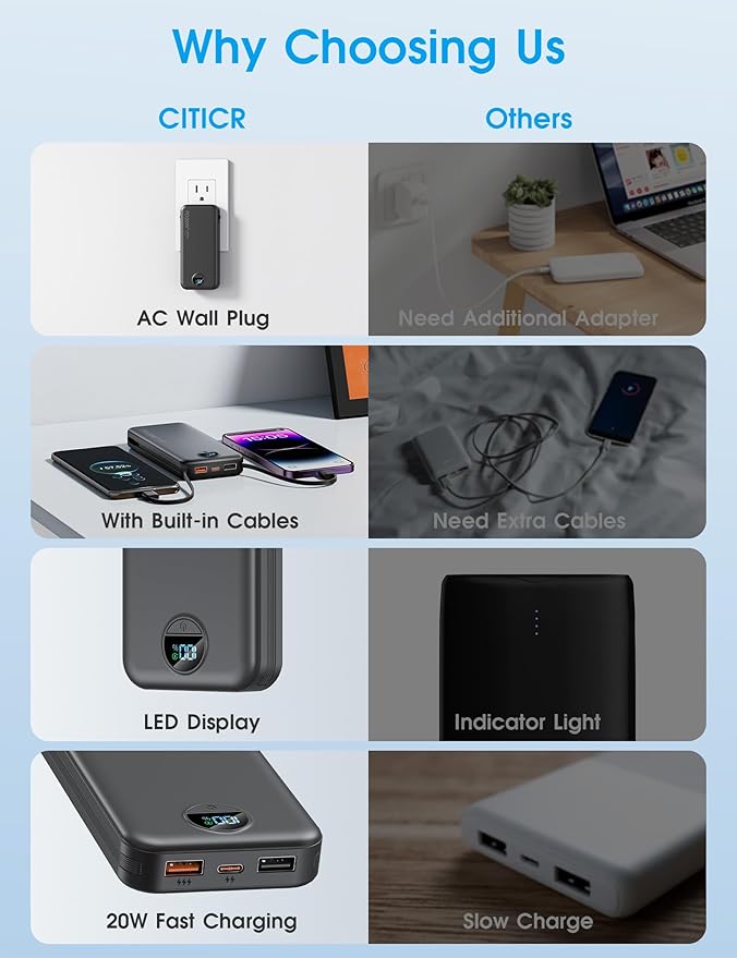 Portable Charger, 10000mAh PD20W Fast Charging Power Bank - Image 3