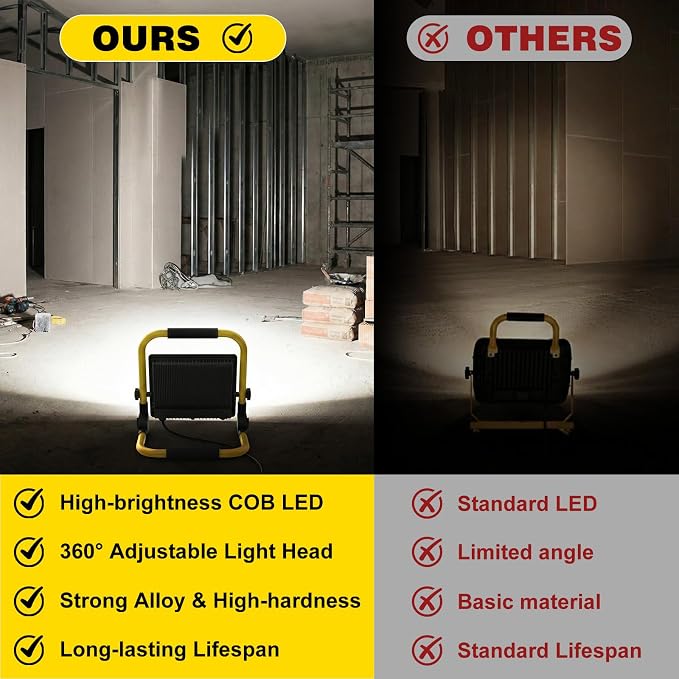 LED Work Light 10000 Lumens, Portable Work Light - Image 4