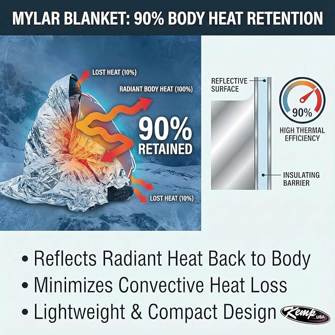 Kemp USA Emergency Mylar Blanket Lightweight Thermal Reflective Survival - Image 4