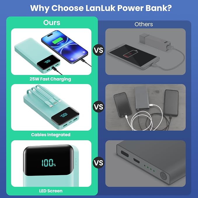 Portable Charger 40800mAh Power Bank - Image 7