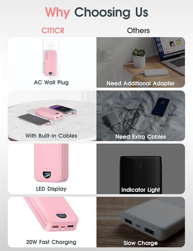 Portable Charger, 20000mAh PD20W Fast Charging Power Bank - Image 3