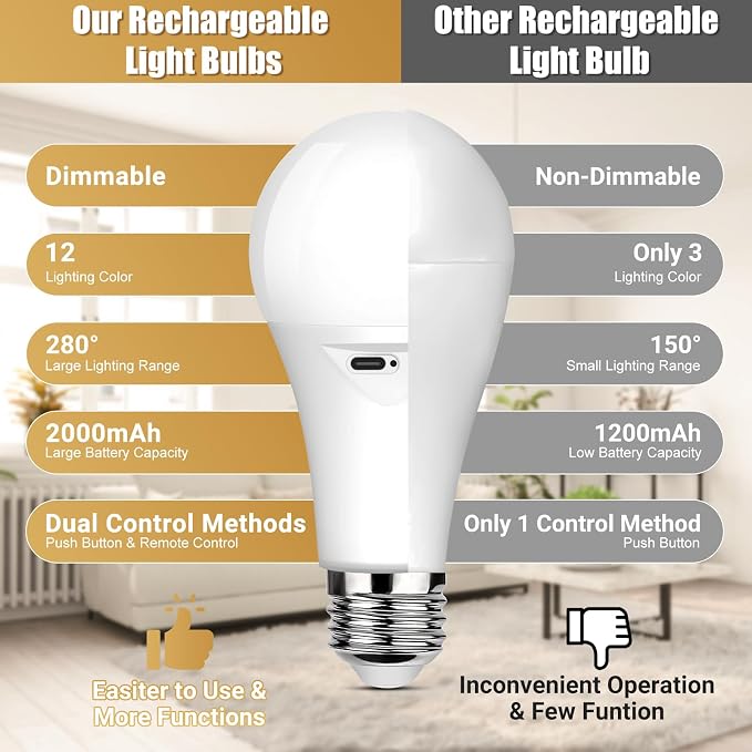 Yochoice 4-Pack Rechargeable Battery Powered Light Bulb, Dimmable A19 Light Bulb - Image 4