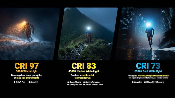 Nitecore UT27 MCT Pro 800 Lumen Running Headlamp USB-C Rechargeable Dual Power - Image 4
