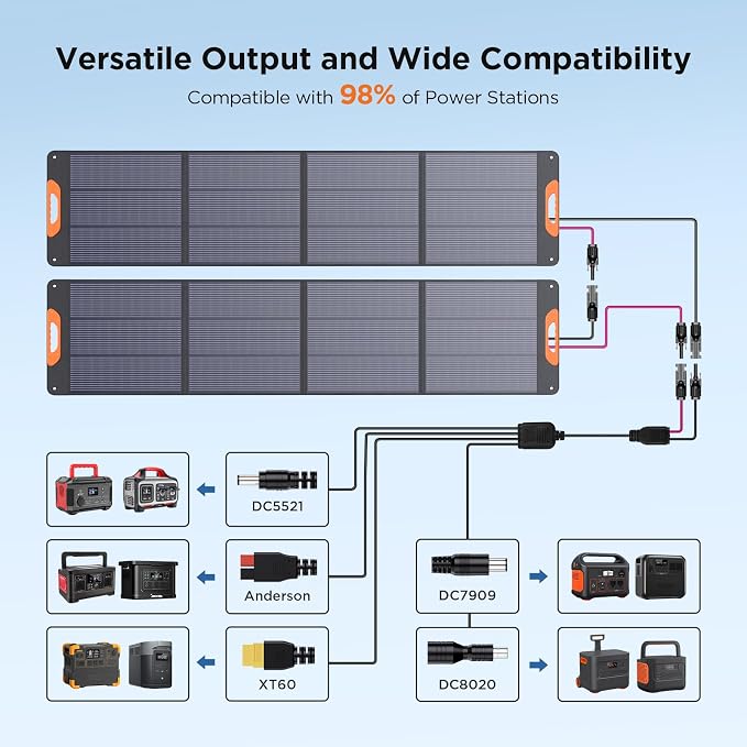 440 Watt Portable Solar Panel - Image 5